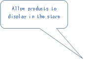 Allow products to display in the store